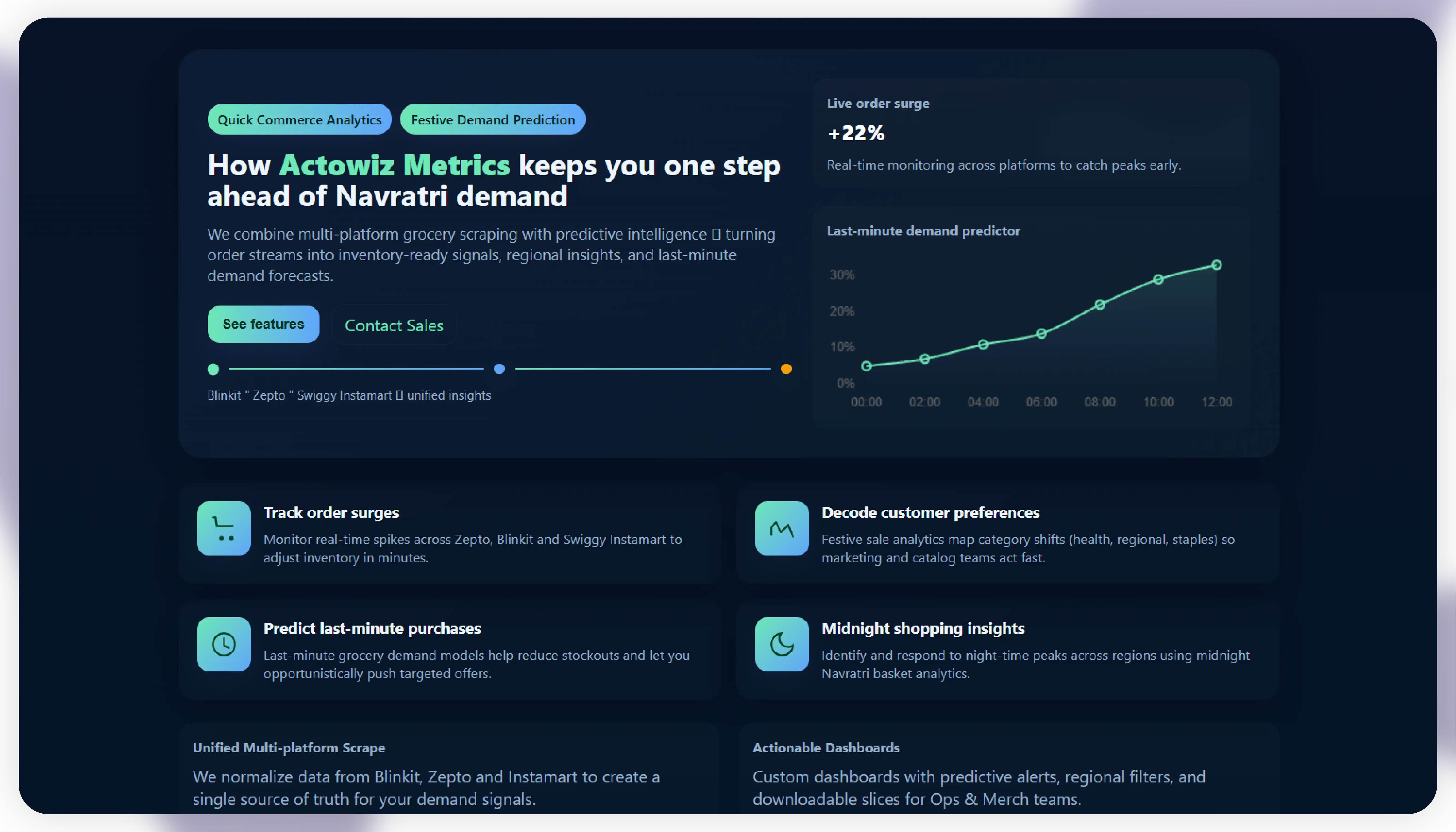 How Actowiz Metrics Can Help